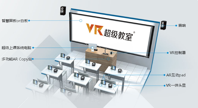 VR未來教室解決方案