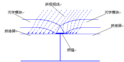 武漢騰亞科技介紹無縫液晶拼接屏大屏是不是真的無縫